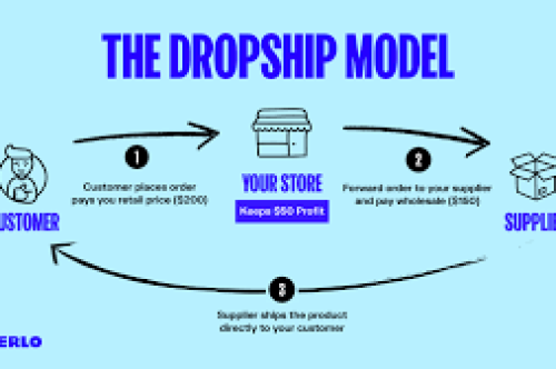 dropshipping suppliers in uk