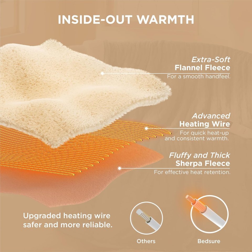 Bedsure Heated Blanket Throw Blanket - Fast Heating Electric Blanket, Soft Flannel Heated Throw with 4 Time Settings, 6 Heating Settings, Warm Gifts for Grandma & Grandpa & Seniors (50"x60", Grey)