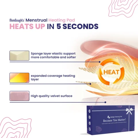 MomDaughts Menstrual Period Heating Pad for Cramps Massage