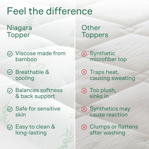 Niagara Sleep Solution Bamboo Mattress Topper Queen | Cooling Pillow Top Mattress Pad for Back Pain Relief and Better Sleep