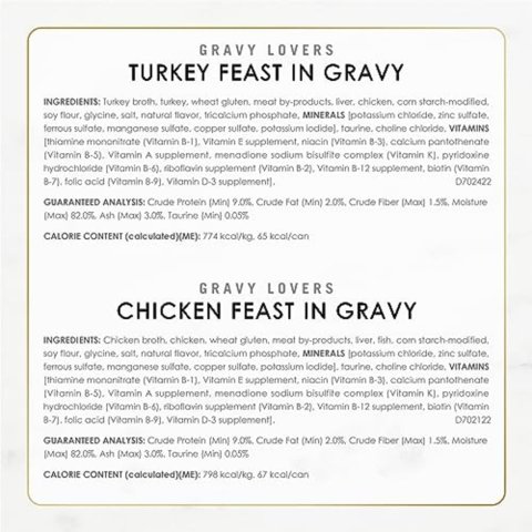 Buy Purina Fancy Feast Gravy Lovers Wet Cat Food Variety Pack 30 Cans | Gourmet Poultry and Beef Cat Food in Rich Gravy