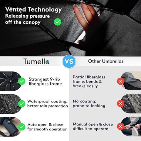 Buy Tumella Windproof Travel Umbrella | 100MPH Tested