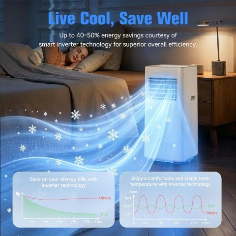 Buy 3-in-1 Portable Air Conditioner 8500 BTU Online | AC, Fan & Dehumidifier for Rooms Up to 450 Sq. Ft. with Window Kit