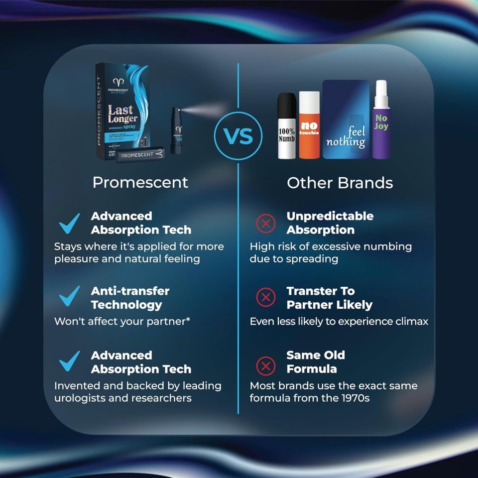 Buy Promescent Delay Spray for Men 2.6ml Online | Clinically Tested Desensitizing Spray to Help Men Last Longer