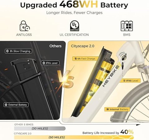 Buy Heybike Cityscape 2.0 Electric Bike for Adults Online | 1200W Peak Commuter E-Bike with Removable Battery