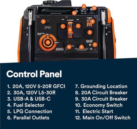 Buy Generac 5,200-Watt Dual-Fuel Portable Inverter Generator Online | Quiet Gas & Propane Backup Power
