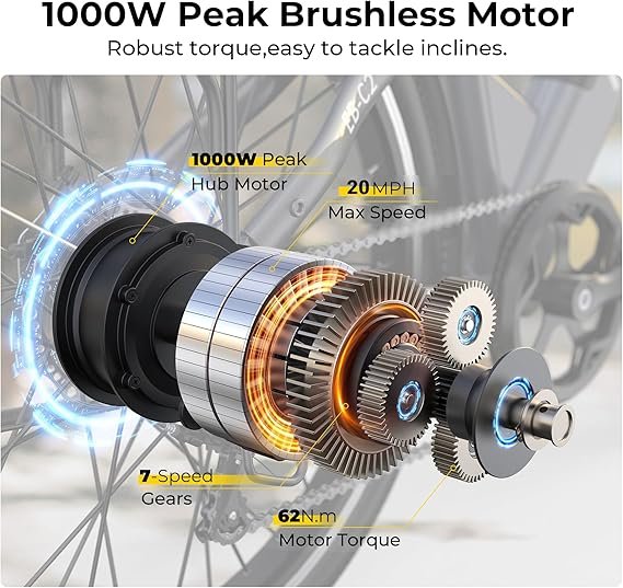Buy Funhang Electric Bike for Adults Online | 1000W Peak Step-Thru Commuter E-Bike with Removable Battery