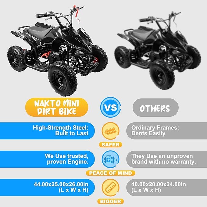 Buy 50cc Kids Gas ATV Online | 2-Stroke Gas Powered 4-Wheeler with Safety Features