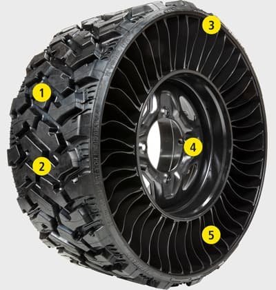 Pneu radial Michelin X Tweel Turf sans air pour tondeuses à zéro tour